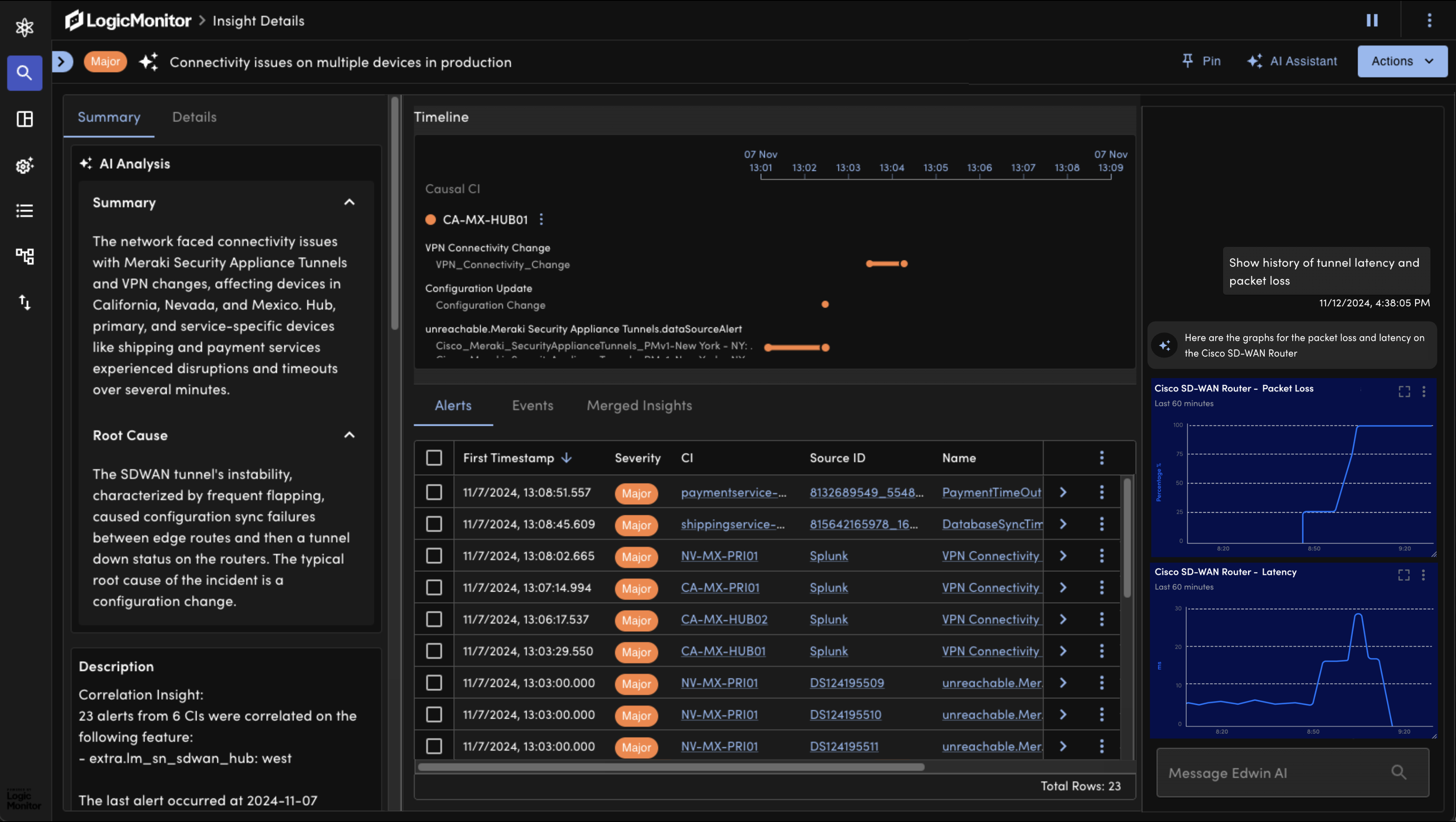 Edwin AI Dashboard